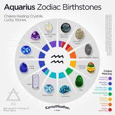 Zodiac Birthstones By Sign And Birth Month Zodiac Signs Aquarius Aquarius Zodiac Zodiac Stones