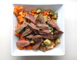 Tabell over funksjonen og kildene til de ulike næringstoffene. Kosthold Fitnessnora