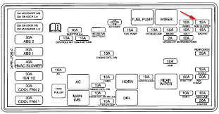 This manual describes features that may or may not be on your speciﬁc vehicle. 2002 Saturn Vue Fuse Diagram 99 Ram Wiper Motor Wiring Diagram 2006cruisers Yotube Dot Com Ds32 Pistadelsole It