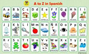 A silent letter is an informal term for a letter of the alphabet that is usually left unpronounced. 5 Best Spanish Alphabet Letters Designs Spanish Alphabet Alphabet Coloring Pages Spanish Alphabet Letters