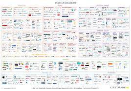 Great Power Great Responsibility The 2018 Big Data Ai Landscape Big Data Data Science Market Landscaping