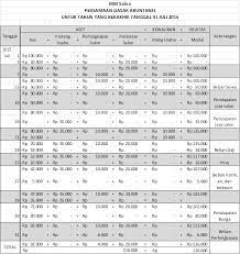 Untuk setiap transaksi, kedua sisi harus memiliki nilai yang sama. Pengertian Fungsi Rumus Dan Contoh Persamaan Dasar Akuntansi Lengkap Seven Accounting