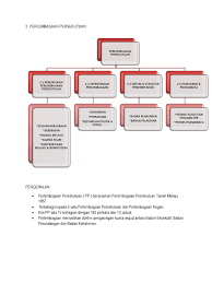 Dengan adanya perlembagaan rakyat dapat berpegang kepada satu matlamat dalam mengutuhkan negara kerana dengan adanya perlembagaan jugalah segala. Perlembagaan Persekutuan