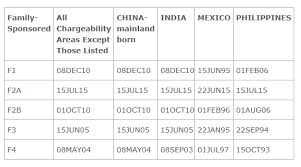 may visa bulletin landau hess simon choi