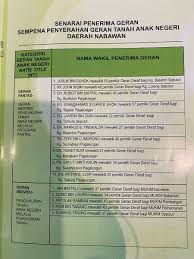 Bab.la is not responsible for their content. Wilfred Madius Tangau On Twitter Sebanyak 653 Individu Menerima Geran Tanah 434 Dpd Hasil Pengukuran Program Pantas Dpd18 Buah Kg Dan 219 Individu Dpd 70 Buah Kampung Tahniah Kpd Semua Penerima Investment