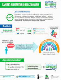 La encuesta nacional de situación nutricional con esta encuesta se podrá medir los problemas nutricionales de la población colombiana, así como identificar los determinantes sociales, los. Ensin Encuesta Nacional De Situacion Nutricional Portal Icbf Instituto Colombiano De Bienestar Familiar Icbf