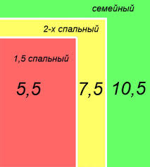 сколько метров ткани нужно на комплект постельного белья евро Postelnoe Bele Kak Sshit Postelnoe Bele Svoimi Rukami