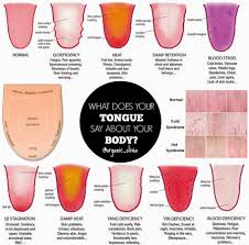 traditional chinese medicine what does you tongue say about