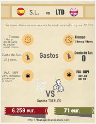 No obstante, si destacaban una serie de países cuyas medidas facilitan la paridad entre una vida familiar y el trabajo. Ser Autonomo En Espana Vs Otros Paises En Off Topic Miscelanea