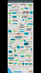 We did not find results for: Which Instrument Should You Play Music Humor Music Jokes Piano Music