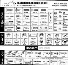 Hi Lok Fastener Reference Chart Related Keywords
