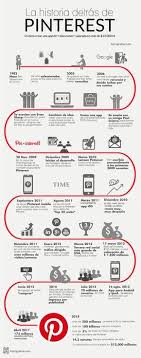 Infografia Que Cuenta La Historia De Pinterest Desde 1982 Ano Que Nacio Uno De Sus Fundadores Ben Silbermann Hasta El A Historia Exito Empresarial Infografia