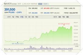 네이버, cj대한통운과 손잡고 'ai 물류 실험' 시작한. ë„¤ì´ë²„ ì£¼ê°€ ì „ë§ ë° ëª©í'œì£¼ê°€