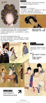 绾青丝 中国古代女子发型 知乎 movie posters costumes movies