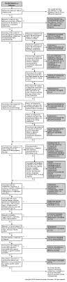 Pin On Therapy Ideas