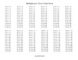 Times Table Sheets Systosis Com
