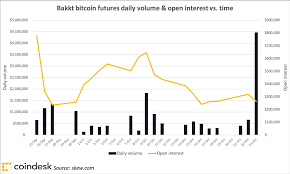 Bakkt To Launch Options On Its Bitcoin Futures Dec 9 Coindesk