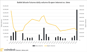 bakkt to launch options on its bitcoin futures dec 9 coindesk