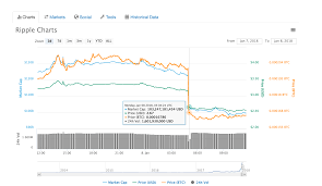 Here Is Why Ripple Dropped 20b In Market Share On