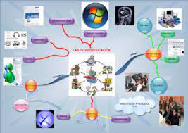 Historia De Las Tics Timeline Timetoast Timelines
