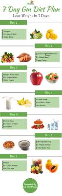 Gm Diet Plan Gm Diet Plans Gm Diet Gm Diet Soup