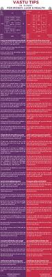 The Awesome Infographic About Vastu Shastra In Hindi Vastu Shastra Infographic Hindi
