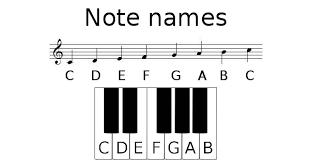 Ut queant laxis resonare fibris mira gestorum famuli tuorum solve polluti labii reatum sancte iohannes. Note Names Music Theory