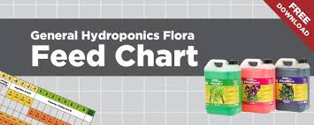 General Hydroponics Flora Feed Chart Free Download