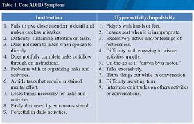 In adults, hyperactivity may decrease, but struggles with impulsiveness, restlessness and difficulty paying. Adhd Ncaa Org The Official Site Of The Ncaa