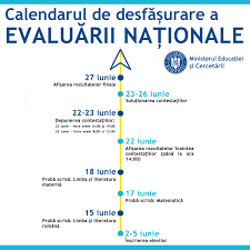 Ce subiecte au picat la limba română la evaluarea națională 2021. Calendar Evaluarea NaÈ›ionalÄƒ 2020 Probele Scrise Incep Pe 15 Iunie AfiÈ™area Rezultatelor Are Loc Pe 22 Iunie Edupedu Ro