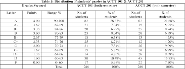 Merchandise inventory is an asset reported on the balance shee…. Table 5 From The Determinants Of Students Performance Semantic Scholar