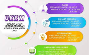 Pengerusi mara, datuk azizah mohd dun berkata agensi itu masih mengekalkan dasar 60 peratus pengambilan pelajar dalam kalangan berpendapatan rendah atau b40. Contoh Soalan Ujian Kecenderungan Kemasukan Mrsm Ukkm Cute766