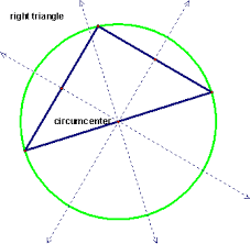 Triangle Centers Teaching Geometry Guided Math Lessons Triangle Centers