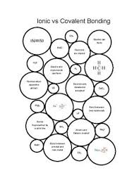 Chemistry ionic and covalent bonding chapter 7. Ionic Vs Covalent Bonding Coloring Worksheet By Soltis S Science Shop