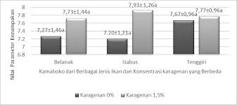 Selain itu, asupan pufa yang lebih tinggi telah terbukti bisa memperbaiki gejala penyakit alzheimer. Https Ejournal3 Undip Ac Id Index Php Jpbhp Article Download 20230 19083