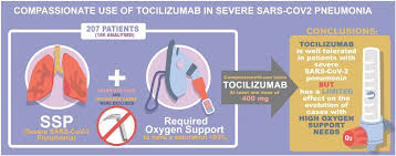 Side effects, dosing, and drug interaction information is included. Compassionate Use Of Tocilizumab In Severe Sars Cov2 Pneumonia International Journal Of Infectious Diseases