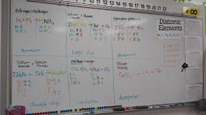 math love predicting products of chemical reactions