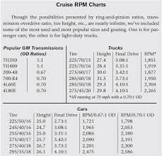 Chevy Silverado Gear Ratio Chart