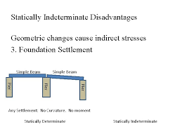 Check spelling or type a new query. Lesson 2 Advantages And Disadvantages Of Statically Indeterminate