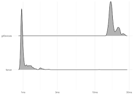 The Colour of Everything