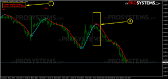 Super Trend Profit 85 90 Of Profitable Trading Signals