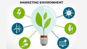 Marketing Environment Definition Types Importance And Examples Marketing91