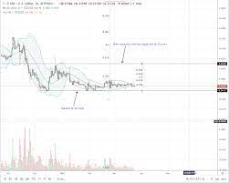 Pin Op Cryptocurrency Investing