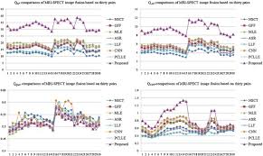 If there were two guys on the moon and one killed the oth. Multimodal Biomedical Image Fusion Method Via Rolling Guidance Filter And Deep Convolutional Neural Networks Sciencedirect