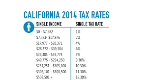 An Background Of California State Income Tax Calculator