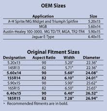 75 Meticulous Car Tyre Conversion Chart