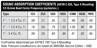 rectangular duct and fittings catalog sheet metal