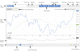 Stock Charts Stockopedia