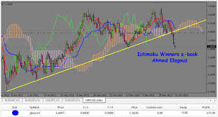 What Is Ichimoku Kumo Shadows Best Forex Review Site