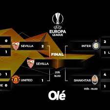 Fazio, ibanez, juan jesus, karsdorp, kumbulla, mancini, bruno peres. Como Se Define La Europa League